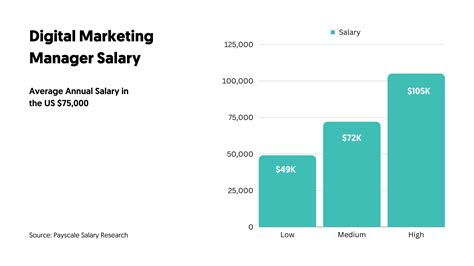 Digital Marketing Specialist Salary Philippines .